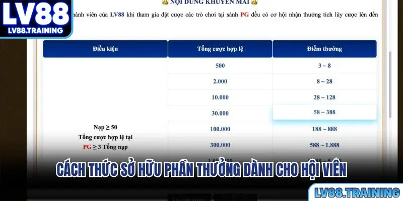 Cách thức sở hữu phần thưởng dành cho hội viên