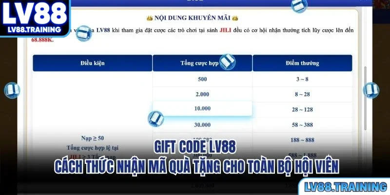 Gift Code LV88 - Cách Thức Nhận Mã Quà Tặng Cho Toàn Bộ Hội Viên